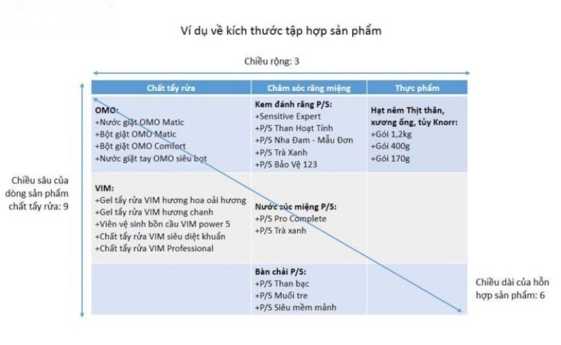 Bảng kích thước tập hợp sản phẩm.
