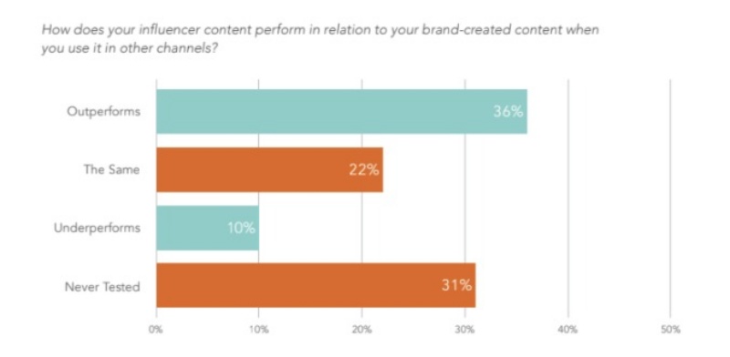 insight-moi-nhat-tu-influencer-marketing