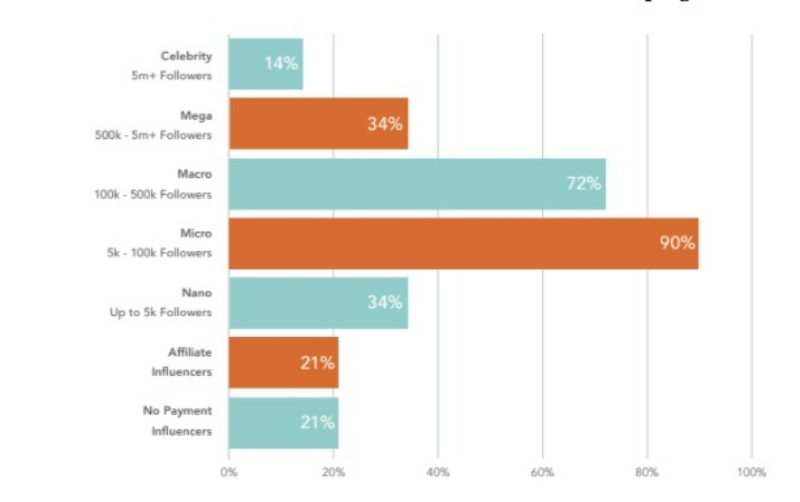 insight-moi-nhat-tu-influencer-marketing