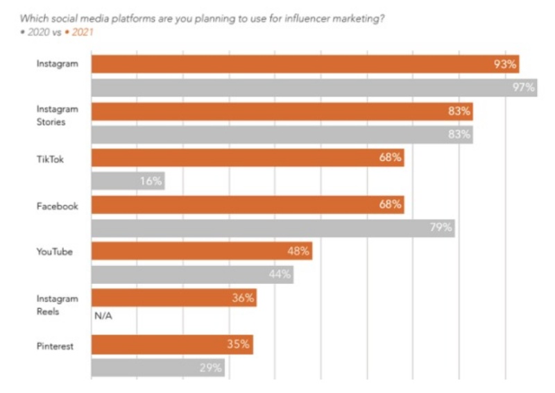 insight-moi-nhat-tu-influencer-marketing