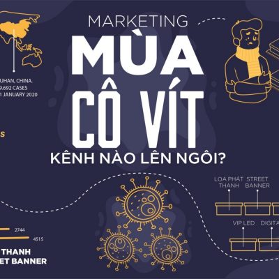 Kênh marketing nào vừa phù hợp, vừa tạo nên hiệu quả cho doanh nghiệp?