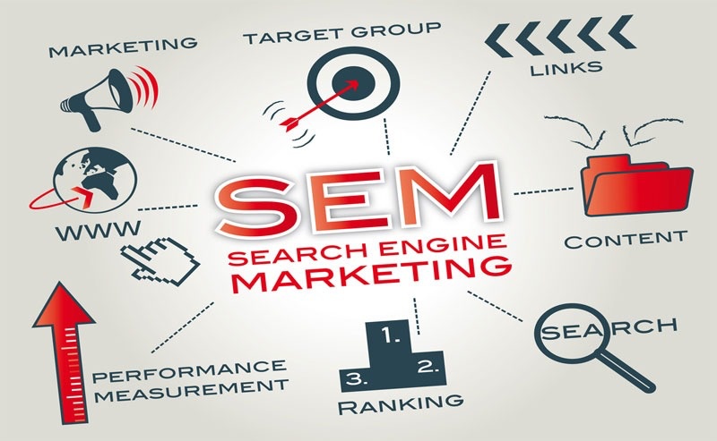 vai-tro-cua-marketing-hien-nay